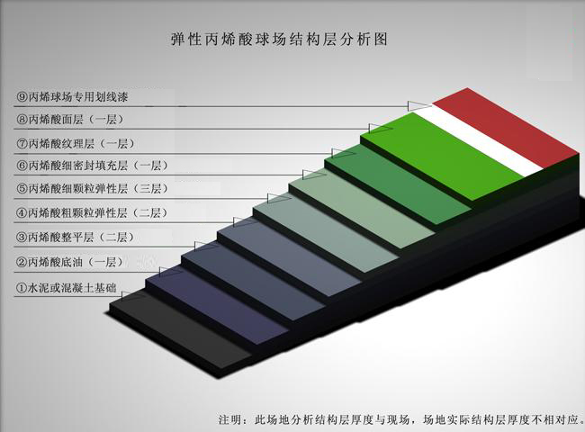 弹性丙烯酸分解，弹性丙烯酸施工分解